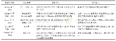 《表1 血泵CFD仿真研究现状》