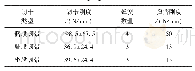 《表2 髋关节韧带刚度：基于骨骼材料分布特征的髋关节有限元模型建立及其应力分析》