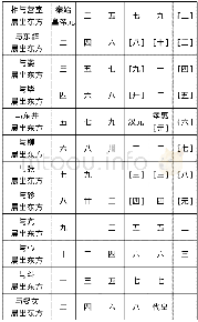 《表2 西汉帛书《五星占》所见木星行度表》