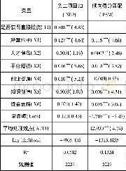 《表2 直接投资分析结果》