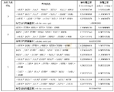 《表4 多值集定性比较分析结果》