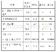 《表1 样本描述性统计 (N=18344)》