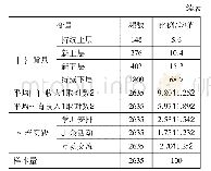 《表1 变量描述统计表：中国家庭教养实践与阶层分化研究》