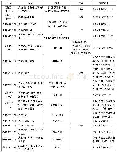 《表1 皇太极荣宠大凌河群体简表》