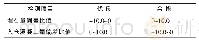 《表4 埋石质量控制工序评定值[5]》