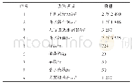 《表1 低影响开发LID设施工程量表》