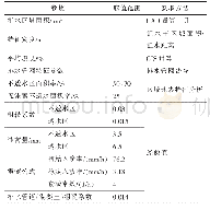 《表2 模型参数值：已建小区海绵化改造设计实践与探索——以北京海绵城市某试点小区为例》