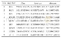 《表4 Alpha多样性指数统计表》