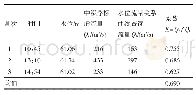 表2 2020年5月8日中泓浮标系数率定结果