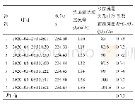 表4 雷达波系数率定结果