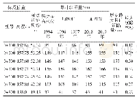 《表3 潮河主坝垂直位移统计》