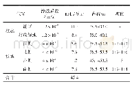 《表1 膨润土防水毯减渗方案》