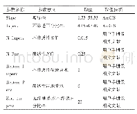 表2 模型参数设定：基于于SWMM模型模拟的海绵城市建设效果评估——以北京市房山区为例