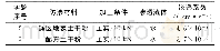 《表6 多孔介质因素实验测试结果对比分析》