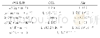 《表1 20℃下液体CCl4和气体的物性参数》