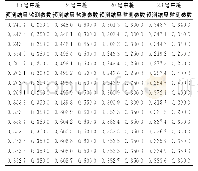 《表3 正则化成孔用时的预测结果与监测参数（h)》