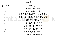 《表1 管片破坏类型：坦克炮控系统综合检测平台设计》