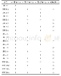 《表1 不同热源条件下有机物实验配比》