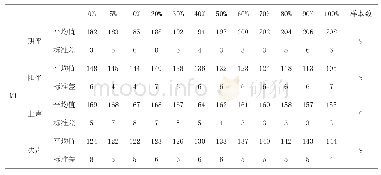 《表3 黔西方言单字调基频平均值、标准差(单位:Hz)和样本数》