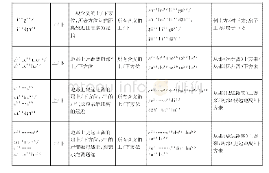 《表1 彝-汉语“上、下”方位概念所使用的词语对比表》