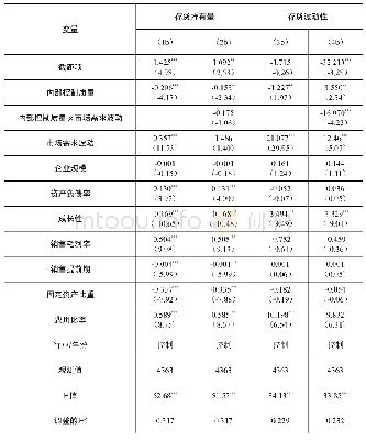 表7 稳健性检验结果II