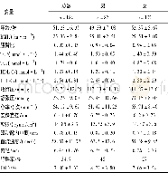 《表1 受试者测试结果：中年人颈动脉WSS与FMD、IMT、心血管危险因素的相关关系》