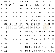 《表1 1 中国7~18岁男生耐力模型参数估计及预测Table 11 Parameter Estimation and Prediction of Endurance Model in Chinese