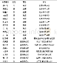 《表1 访谈专家一览：我国职业篮球运动员的自我管理研究》