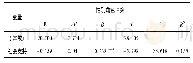 《表4 社会支持对性别角色冲突的回归分析》