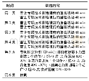 《表7 冬季赛季前雪上专项训练期周训练计划》