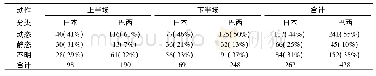 《表1 日本对战巴西的踢球动作解析》