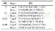 《表1 目的基因LC3、p62、Beclin1及内参GAPDH的引物序列》