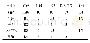 《表2 8 德国竞技体育核心竞争力支撑层判断矩阵B2数值》