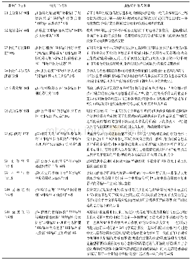 《表2 本研究中竞猜型体育彩民健康购彩访谈材料开放性编码结果:概念、范畴》