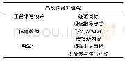 《表3 高校体育价值观的形成》