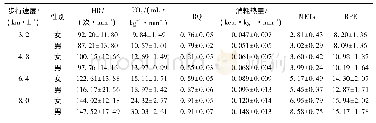 《表2 不同速度步行的代谢和RPE》