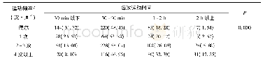 《表4 运动健身频率和运动健身时间》