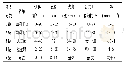 《表2 赛艇训练强度分级表》