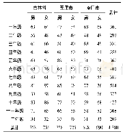 《表1 被试对象分布一览：我国中小学生体育学习兴趣的影响因素及其发生机理研究》