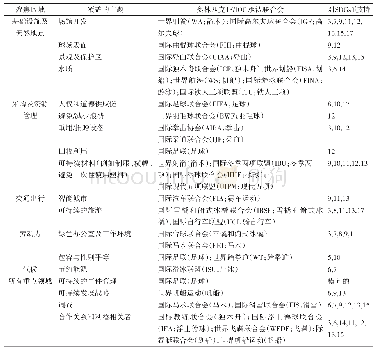 《表1 2016年和2017年可持续发展案例》