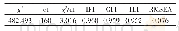 《表4 验证性因子分析结果》