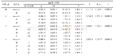 表7 路径系数：大型体育赛事居民参与度与主观幸福感的链式中介效应研究