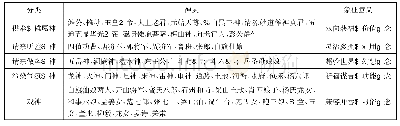 《表1 土司傩舞所祭祀神灵的象征意义》