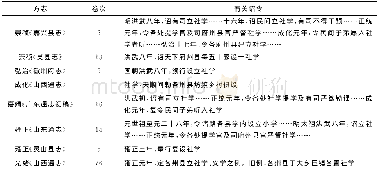 《表2 明清方志中记录朝廷颁布有关社学诏令一览表》