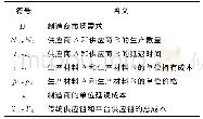 《表1 符号说明：基于大数据的供应链创新模式与仿真研究》