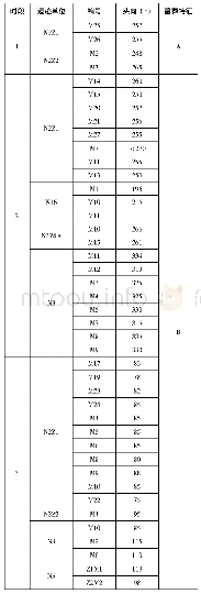 《表十一牛河梁遗址上层积石冢阶段墓葬分段统计表》