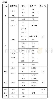 《表十一牛河梁遗址上层积石冢阶段墓葬分段统计表》