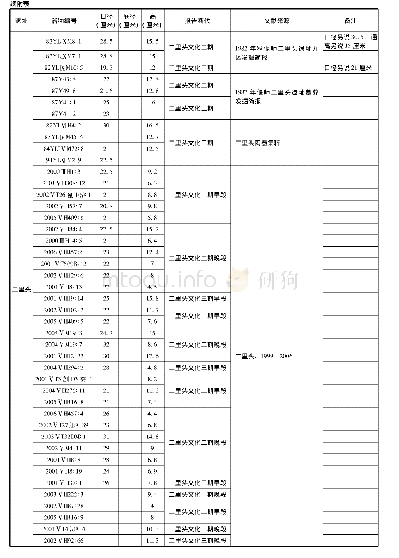 《附表二里头文化三足盘出土情况登记表》