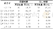 《表3 仰韶、龙山时期聚落 (核) 密度值数据统计Tab.3 Data statistics of settlement density in Yangshao and Longshan period
