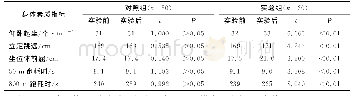 《表6 实验前后对照组和实验组各自身体素质指标比较》